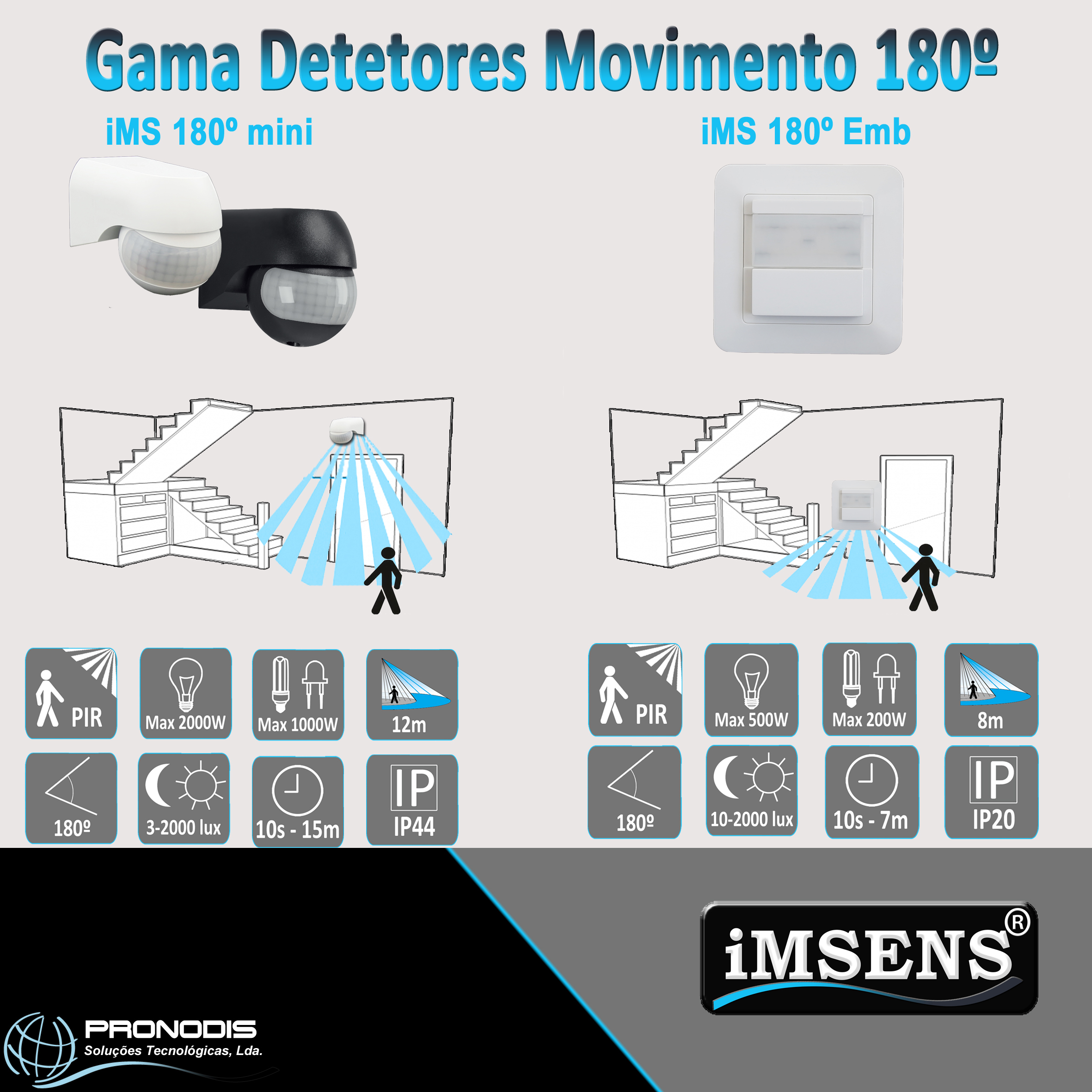 Detetor de movimento iMS 180º mini